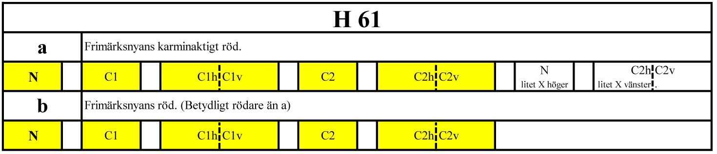 H61Tabell