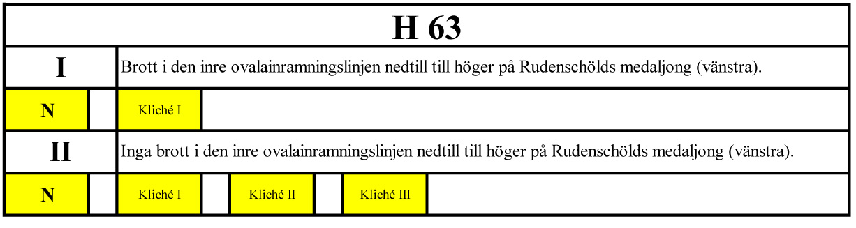 H63Tabell