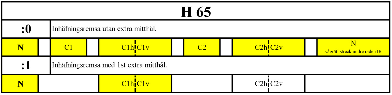 H65Tabell