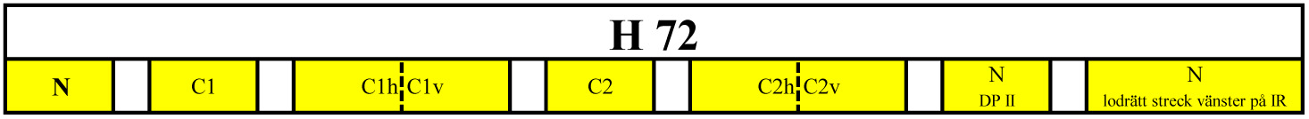 H72Tabell