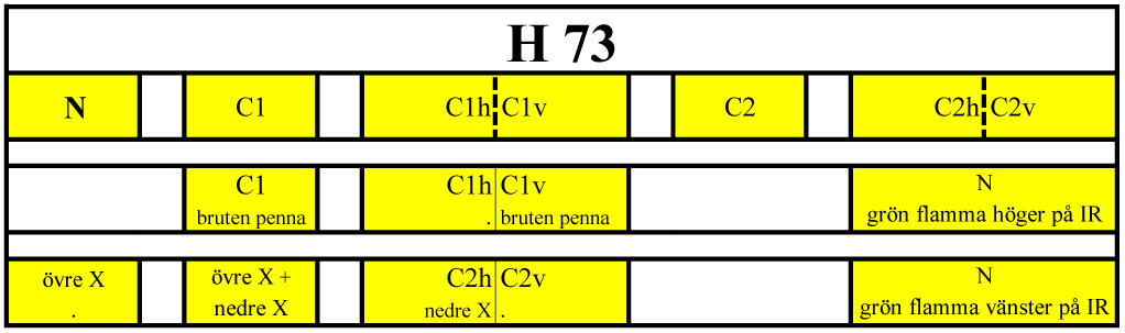 H73Tabell