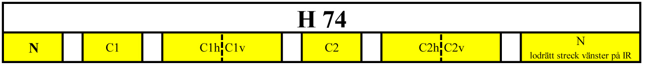 H74Tabell
