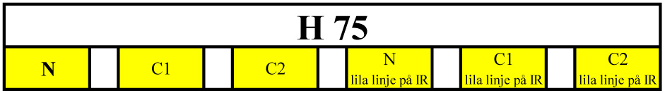 H75Tabell