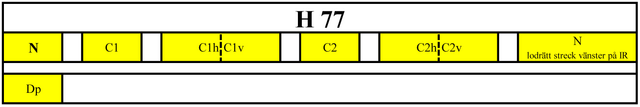 H77Tabell
