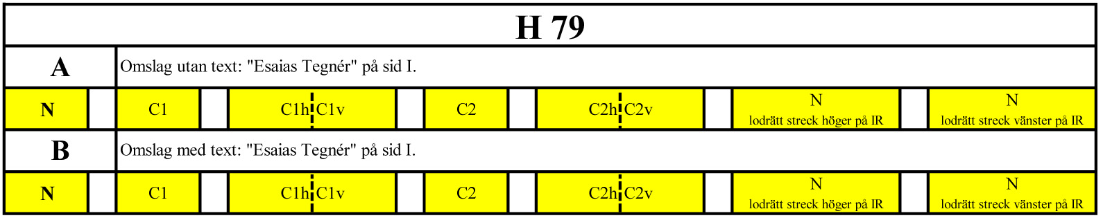 H79Tabell