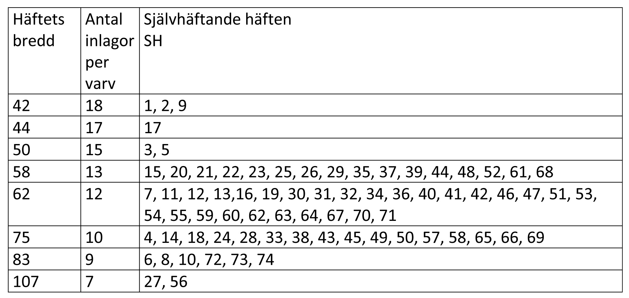 Tabell1