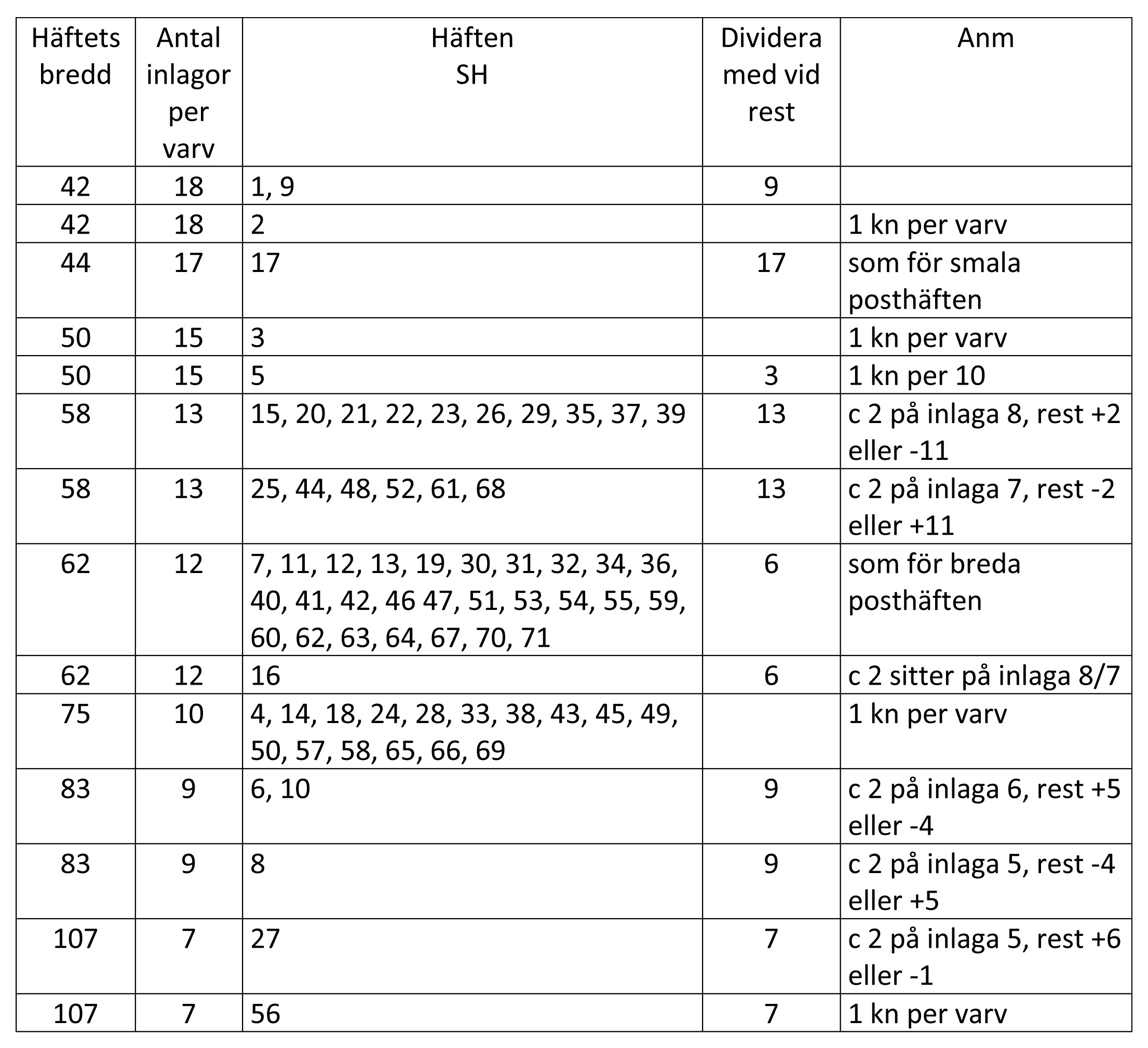 Tabell2