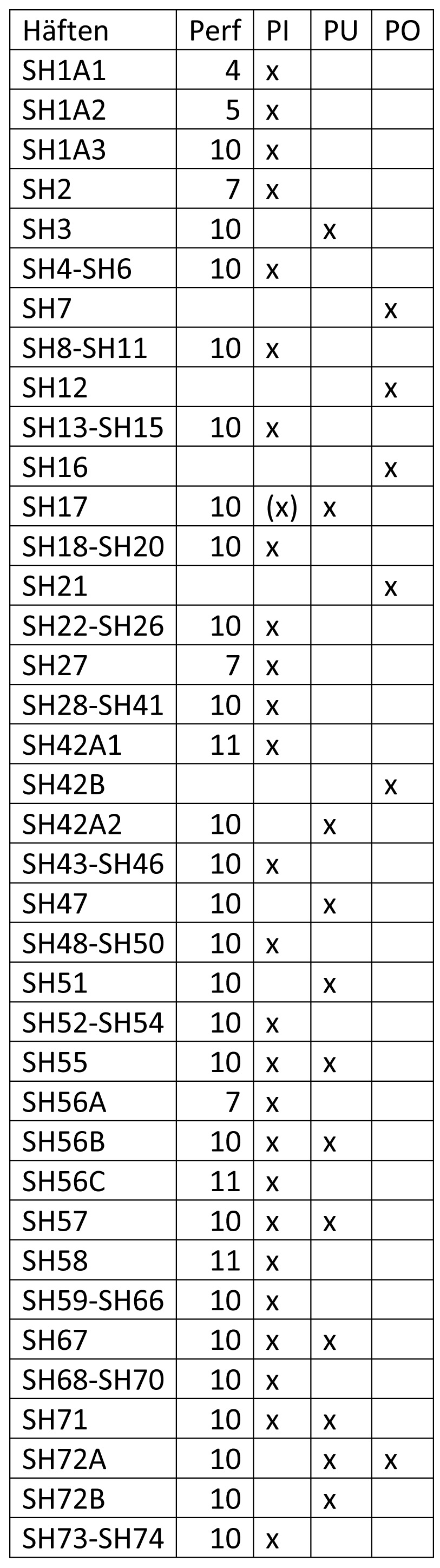 Tabell3